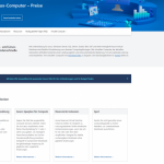 Preise für Azure-VMs richtig kalkulieren