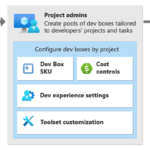 Azure Dev Box