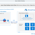 Azure Virtual Desktop (AVD) Workshop