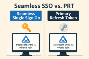 Entra ID und Single Sign-On