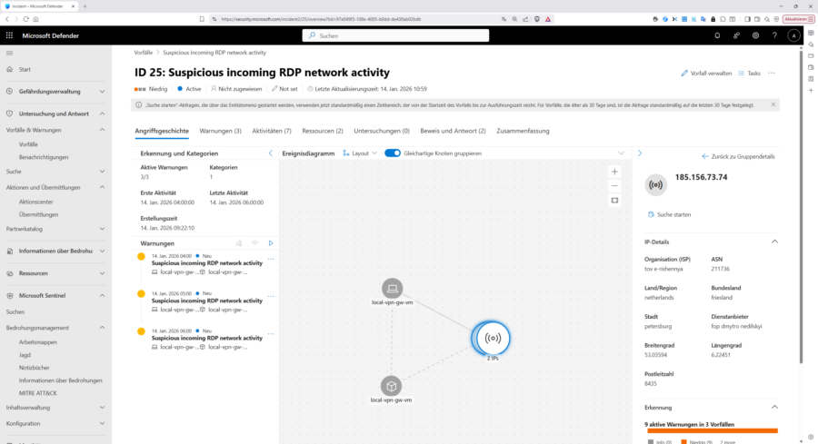 Sentinel ist auch in der Lage, Angriffe grafisch aufzubereiten.