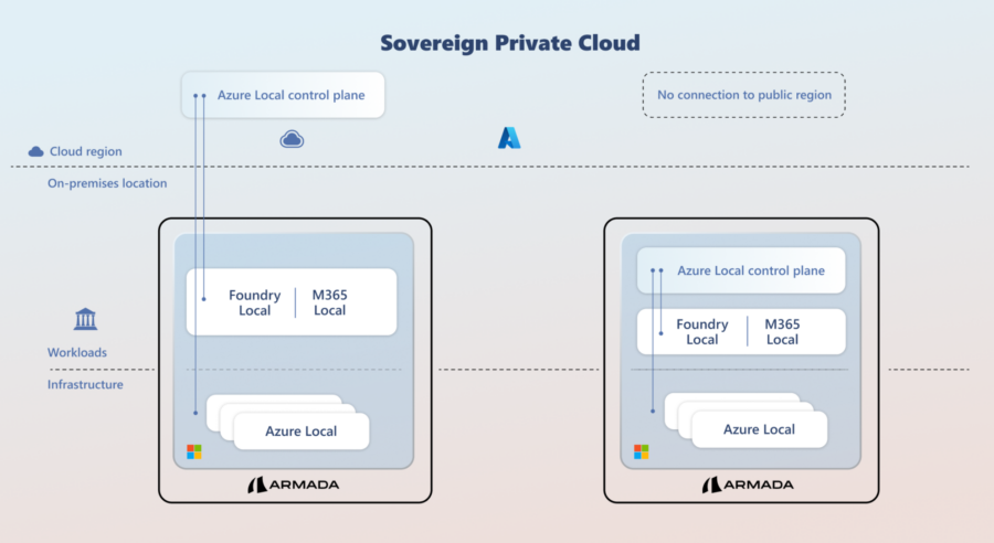 Sovereign Private Cloud: Eine Lösung von Microsoft und Armada